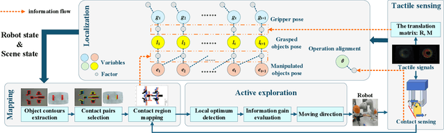 Figure 3 for Contact SLAM: An Active Tactile Exploration Policy Based on Physical Reasoning Utilized in Robotic Fine Blind Manipulation Tasks