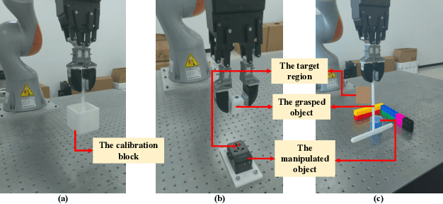 Figure 4 for Contact SLAM: An Active Tactile Exploration Policy Based on Physical Reasoning Utilized in Robotic Fine Blind Manipulation Tasks