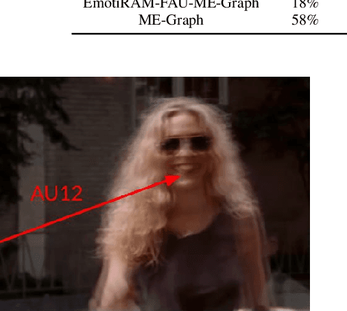 Figure 3 for Leveraging Previous Facial Action Units Knowledge for Emotion Recognition on Faces