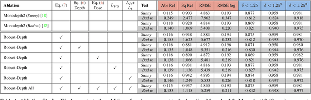 Figure 2 for Self-supervised Monocular Depth Estimation: Let's Talk About The Weather