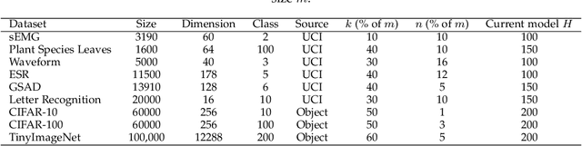 Figure 4 for Unsupervised Active Learning via Natural Feature Progressive Framework
