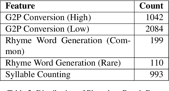 Figure 3 for P-CoT: A Pedagogically-motivated Participatory Chain-of-Thought Prompting for Phonological Reasoning in LLMs