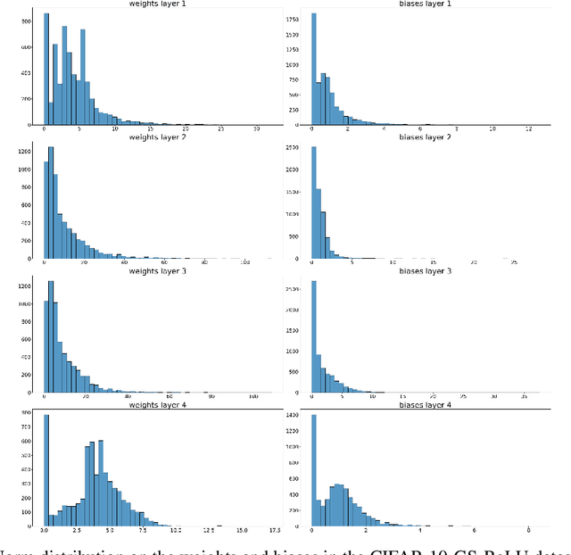 Figure 2 for Scale Equivariant Graph Metanetworks