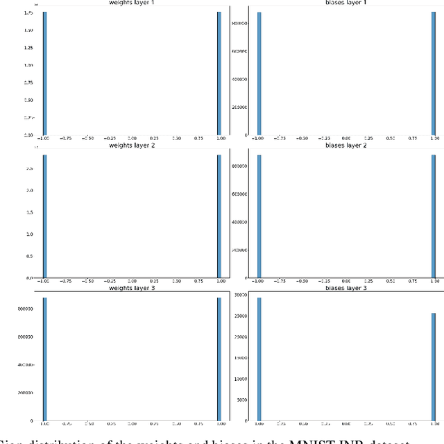 Figure 4 for Scale Equivariant Graph Metanetworks