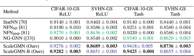 Figure 3 for Scale Equivariant Graph Metanetworks