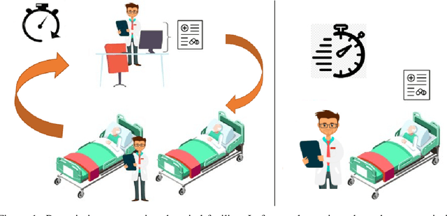 Figure 1 for Spoken Dialogue System for Medical Prescription Acquisition on Smartphone: Development, Corpus and Evaluation