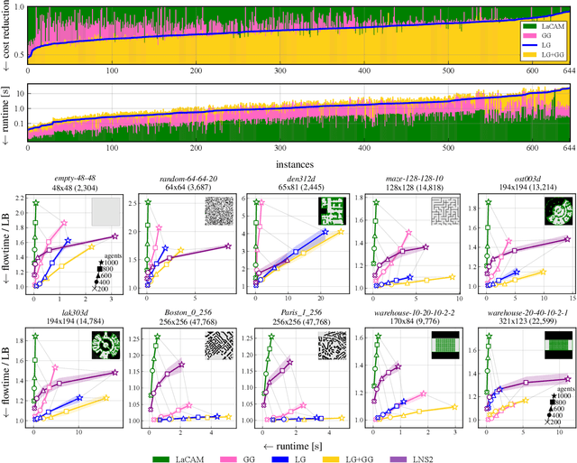 Figure 3 for Local Guidance for Configuration-Based Multi-Agent Pathfinding