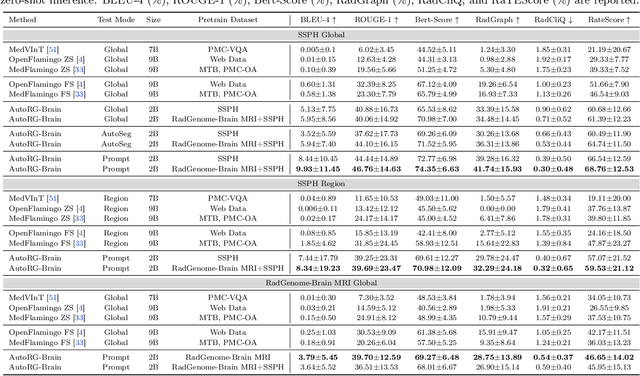 Figure 4 for AutoRG-Brain: Grounded Report Generation for Brain MRI