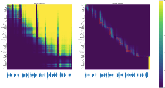 Figure 4 for Efficient Monotonic Multihead Attention