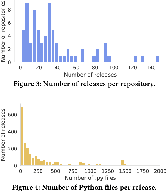 Figure 3 for CodeLL: A Lifelong Learning Dataset to Support the Co-Evolution of Data and Language Models of Code