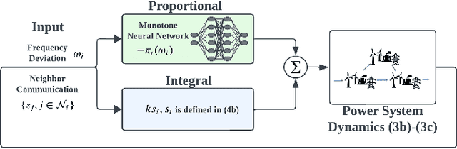 Figure 3 for Online Event-Triggered Switching for Frequency Control in Power Grids with Variable Inertia