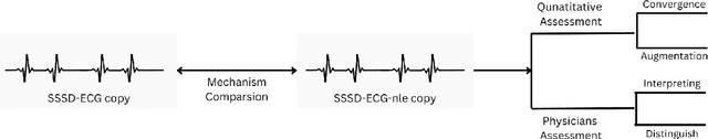 Figure 3 for SSSD-ECG-nle: New Label Embeddings with Structured State-Space Models for ECG generation