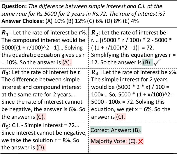 Figure 1 for Aggregation of Reasoning: A Hierarchical Framework for Enhancing Answer Selection in Large Language Models