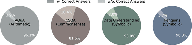 Figure 3 for Aggregation of Reasoning: A Hierarchical Framework for Enhancing Answer Selection in Large Language Models