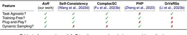 Figure 2 for Aggregation of Reasoning: A Hierarchical Framework for Enhancing Answer Selection in Large Language Models