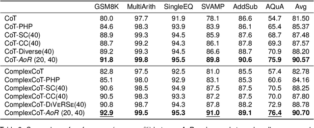 Figure 4 for Aggregation of Reasoning: A Hierarchical Framework for Enhancing Answer Selection in Large Language Models