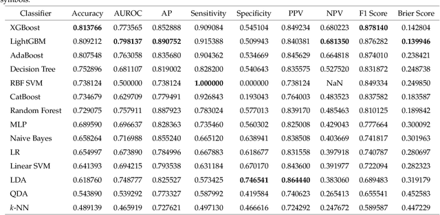 Figure 2 for Machine-Learning-based Colorectal Tissue Classification via Acoustic Resolution Photoacoustic Microscopy