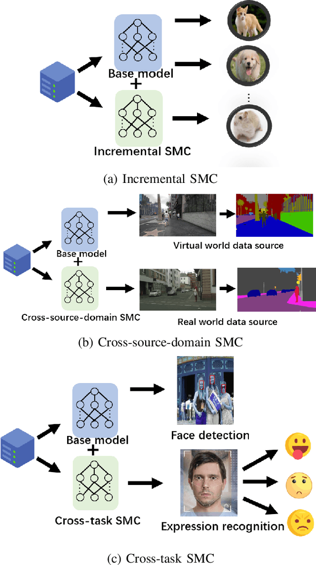 Figure 3 for Semantic Model Component Implementation for Model-driven Semantic Communications