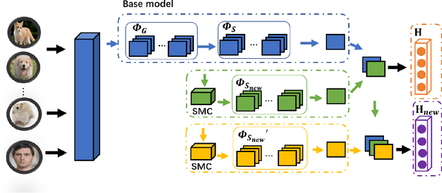 Figure 4 for Semantic Model Component Implementation for Model-driven Semantic Communications
