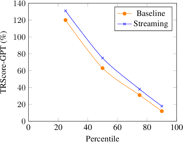 Figure 4 for TRScore: A Novel GPT-based Readability Scorer for ASR Segmentation and Punctuation model evaluation and selection