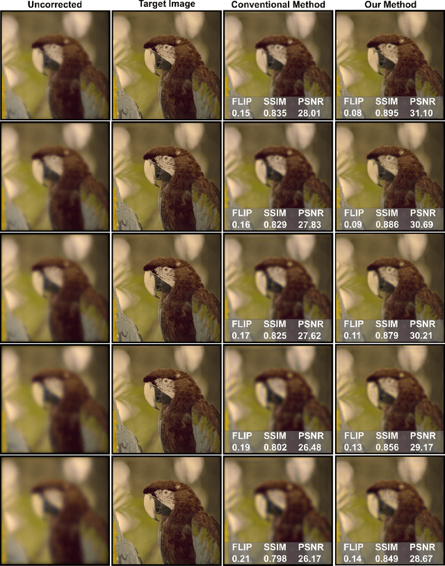 Figure 4 for ChromaCorrect: Prescription Correction in Virtual Reality Headsets through Perceptual Guidance