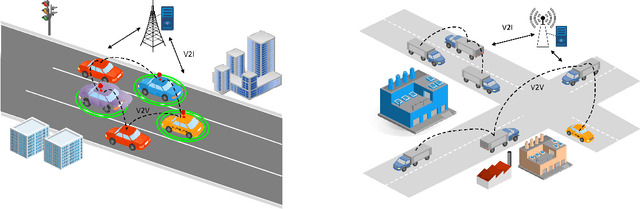 Figure 1 for Meta Learning Based Adaptive Cooperative Perception in Nonstationary Vehicular Networks