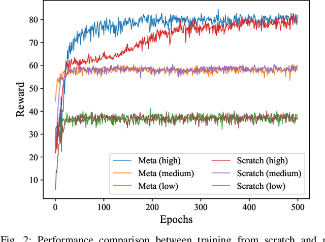 Figure 2 for Meta Learning Based Adaptive Cooperative Perception in Nonstationary Vehicular Networks
