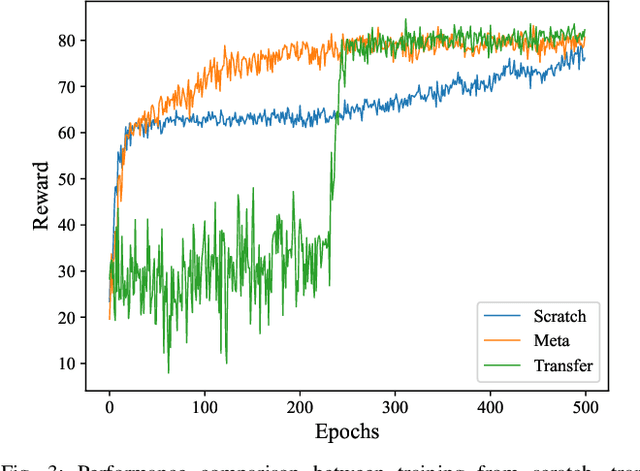 Figure 3 for Meta Learning Based Adaptive Cooperative Perception in Nonstationary Vehicular Networks