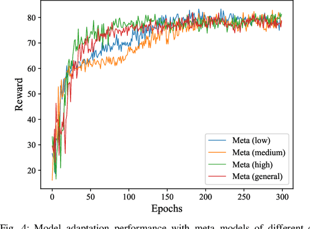 Figure 4 for Meta Learning Based Adaptive Cooperative Perception in Nonstationary Vehicular Networks