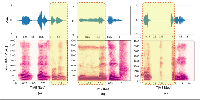 Figure 1 for Boli: A dataset for understanding stuttering experience and analyzing stuttered speech