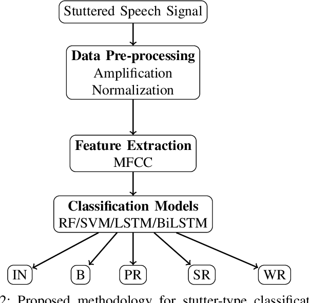 Figure 2 for Boli: A dataset for understanding stuttering experience and analyzing stuttered speech