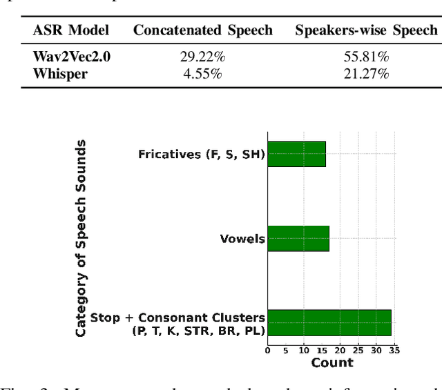 Figure 3 for Boli: A dataset for understanding stuttering experience and analyzing stuttered speech