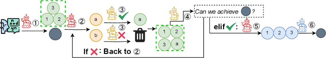 Figure 3 for MACM: Utilizing a Multi-Agent System for Condition Mining in Solving Complex Mathematical Problems
