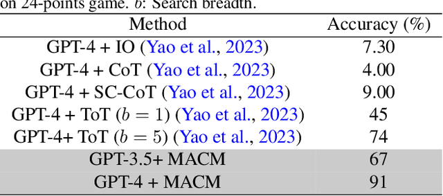 Figure 4 for MACM: Utilizing a Multi-Agent System for Condition Mining in Solving Complex Mathematical Problems