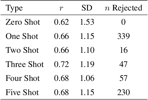 Figure 1 for Predicting Emotion Intensity in Polish Political Texts: Comparing Supervised Models and Large Language Models in a Resource-Poor Language