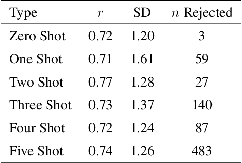 Figure 3 for Predicting Emotion Intensity in Polish Political Texts: Comparing Supervised Models and Large Language Models in a Resource-Poor Language