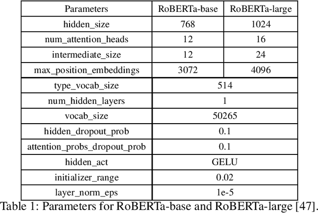 Figure 1 for Advancing Single- and Multi-task Text Classification through Large Language Model Fine-tuning