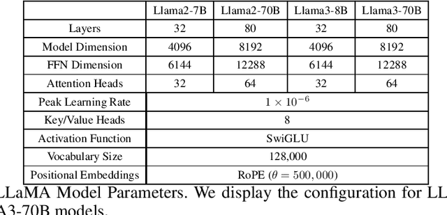 Figure 2 for Advancing Single- and Multi-task Text Classification through Large Language Model Fine-tuning