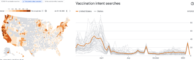Figure 1 for Dense Feature Memory Augmented Transformers for COVID-19 Vaccination Search Classification
