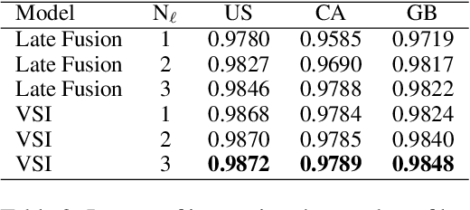 Figure 4 for Dense Feature Memory Augmented Transformers for COVID-19 Vaccination Search Classification