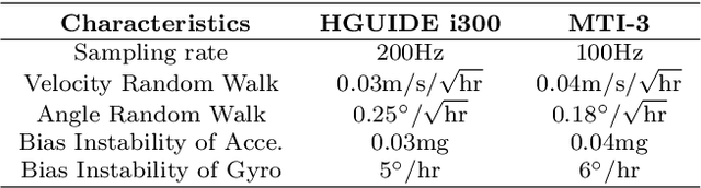Figure 4 for Tightly-Coupled VLP/INS Integrated Navigation by Inclination Estimation and Blockage Handling