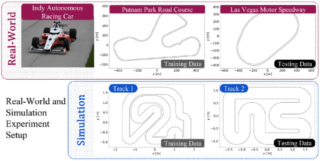 Figure 3 for Deep Dynamics: Vehicle Dynamics Modeling with a Physics-Informed Neural Network for Autonomous Racing