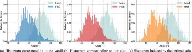 Figure 4 for Decision-Dependent Stochastic Optimization: The Role of Distribution Dynamics