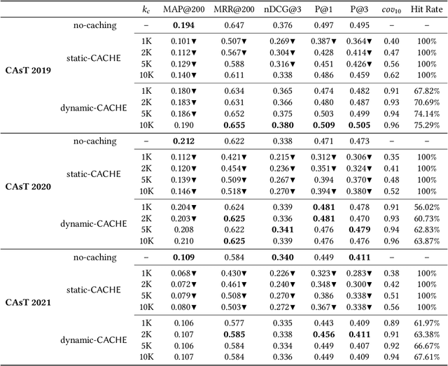 Figure 2 for Caching Historical Embeddings in Conversational Search