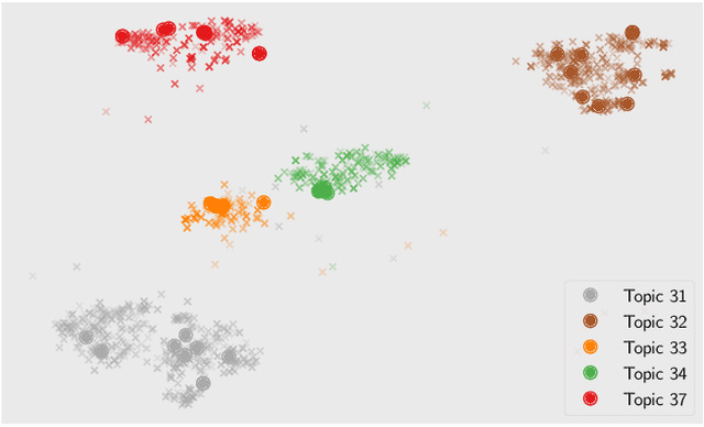 Figure 1 for Caching Historical Embeddings in Conversational Search