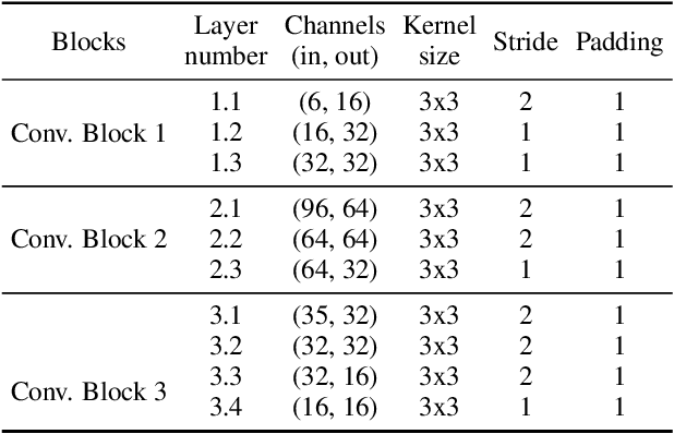 Figure 2 for Taming Uncertainty in Sparse-view Generalizable NeRF via Indirect Diffusion Guidance