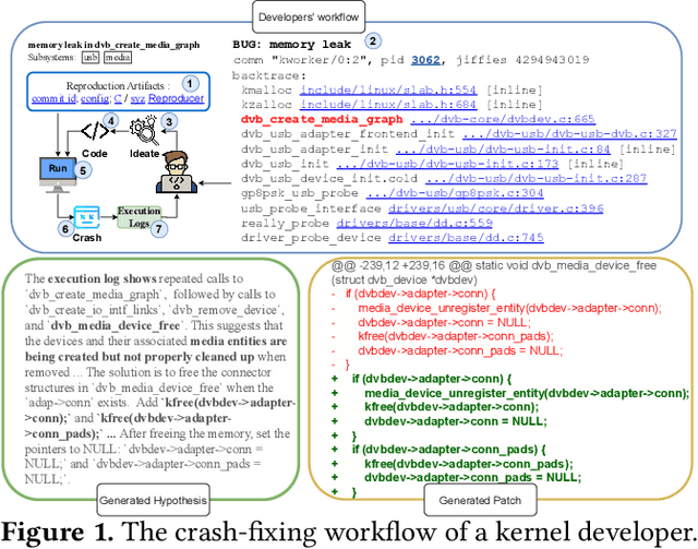 Figure 1 for CrashFixer: A crash resolution agent for the Linux kernel