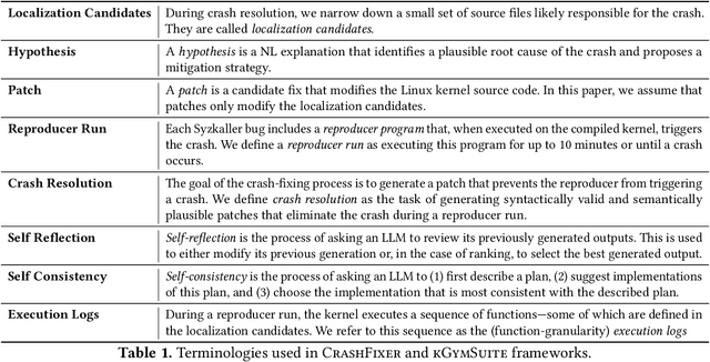Figure 2 for CrashFixer: A crash resolution agent for the Linux kernel