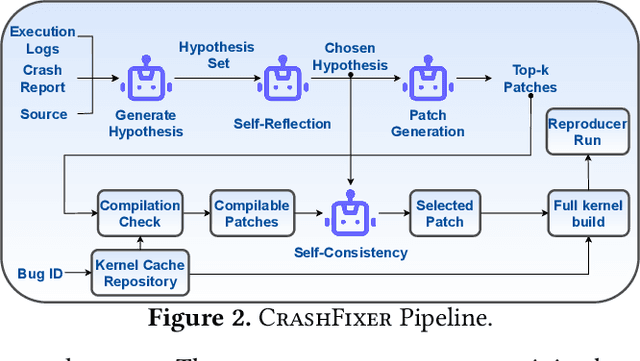 Figure 3 for CrashFixer: A crash resolution agent for the Linux kernel