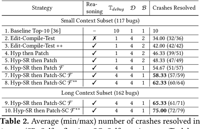 Figure 4 for CrashFixer: A crash resolution agent for the Linux kernel